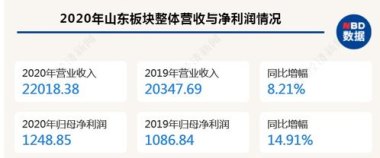 半年经济大考成绩单透露哪些信号