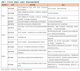 半年经济大考成绩单透露哪些信号
