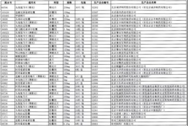 国家药品集采不再锚定“最低价”