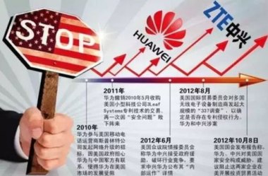 美国怎么收购华为手机