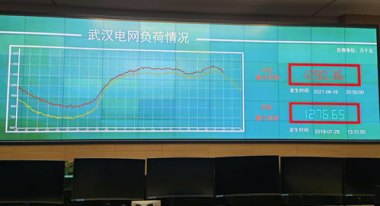 全国最大电力负荷今日再创历史新高