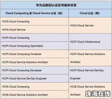 华为手机怎么发表作文