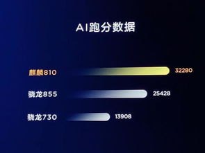 华为手机怎么高帧率