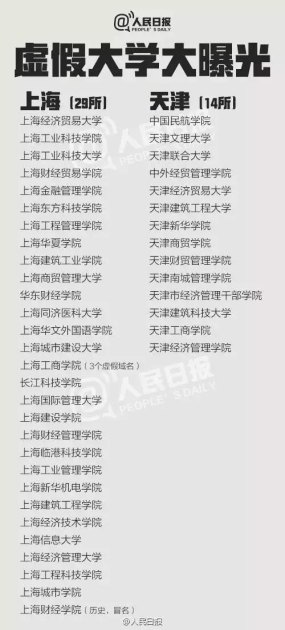 青海考生405分被北大录取？假的