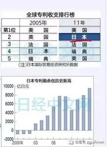 巴西对中国稀土出口量激增