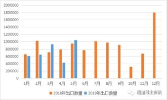 巴西对中国稀土出口量激增