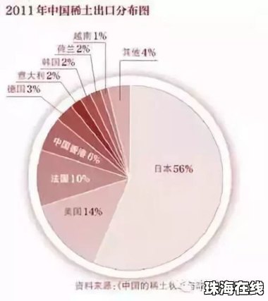 巴西对中国稀土出口量激增
