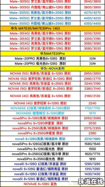 华为手机怎么进货的