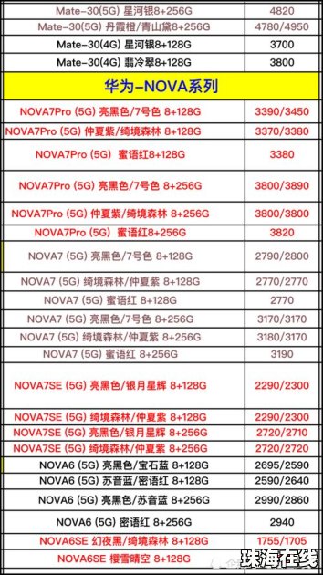 华为手机怎么进货的