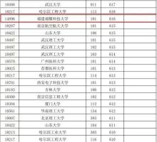 福耀科技大学何以吸引高分考生 福耀科技大学何以吸引高分考生