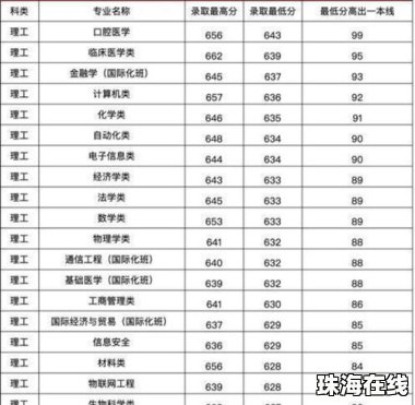 福耀科技大学何以吸引高分考生 福耀科技大学何以吸引高分考生