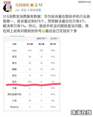 315怎么投诉华为手机