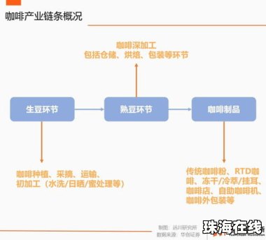 库迪咖啡全球供应链超级工厂开工