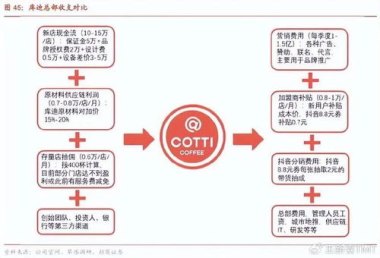 库迪咖啡全球供应链超级工厂开工