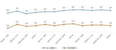 浙江人均可支配收入居全国各省区第1