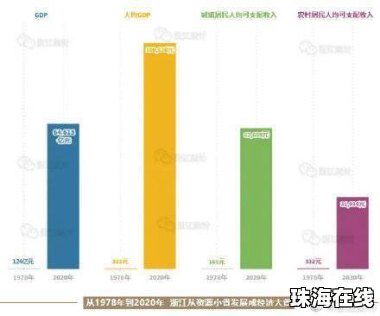 浙江人均可支配收入居全国各省区第1