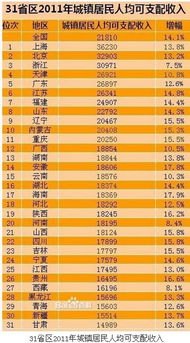浙江人均可支配收入居全国各省区第1