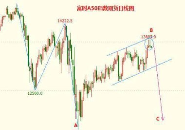 24小时不间断交易 股市大动作来了吗
