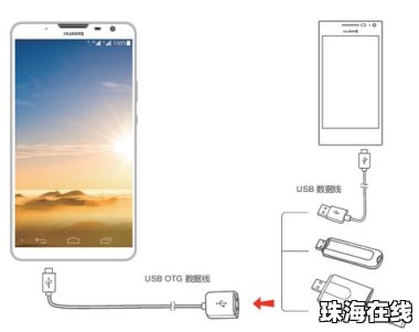 华为优盘怎么连手机