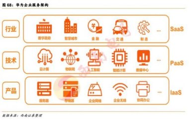 华为手机迷雾怎么开 华为手机迷雾怎么开