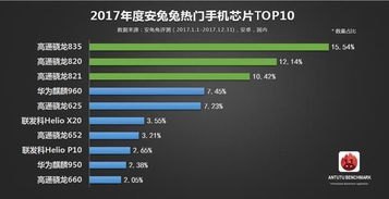 华为手机cpu怎么加速