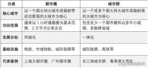 中央定调 城市不再“摊大饼” 中央定调 城市不再“摊大饼”