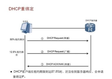 华为手机怎么开DHCP