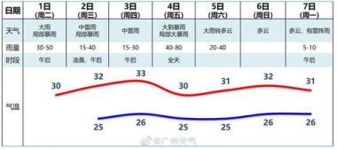 华为手机怎么画接
