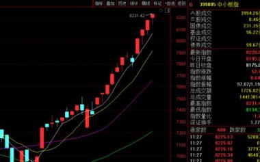 当前A股或正站在全面牛市的起点上