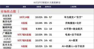 全市场超4300股飘红