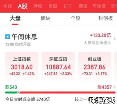 全市场超4300股飘红