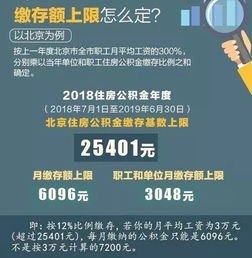 多地上调公积金缴存上限 多地上调公积金缴存上限