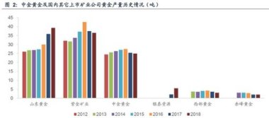 中金黄金市值蒸发34亿 子公司曾被罚