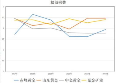 中金黄金市值蒸发34亿 子公司曾被罚