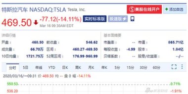 美股开盘：特斯拉跌超7%