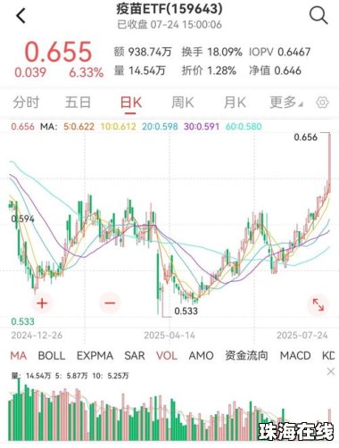 世卫组织警示基孔肯雅热疫情风险