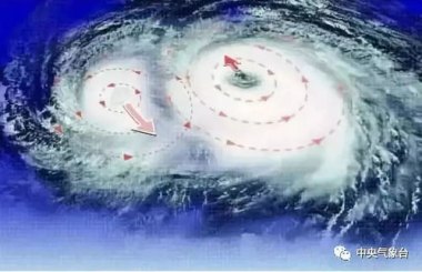 接连来袭 双台风效应”有何影响