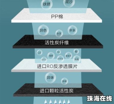 华为手机怎么测身材