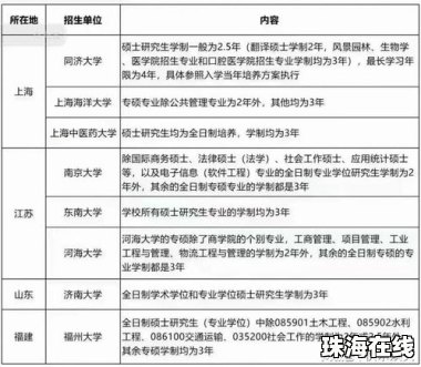 多所高校宣布延长研究生学制 多所高校宣布延长研究生学制