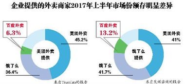 饿了么前CEO巨贪案:供应链管理失能 饿了么前CEO巨贪案:供应链管理失能