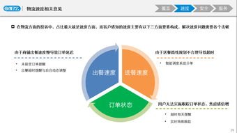 饿了么前CEO巨贪案:供应链管理失能 饿了么前CEO巨贪案:供应链管理失能