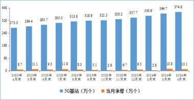 “超级县”崛起 GDP破5000亿