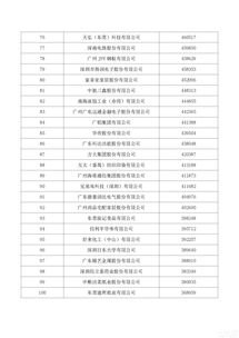 华为手机怎么制作清单