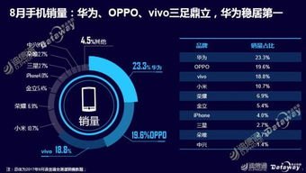 怎么查华为手机销量