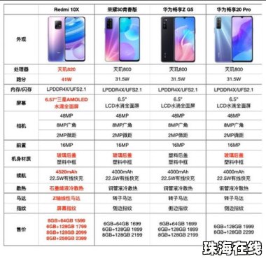 小米手机和华为手机怎么选好