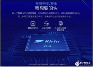 华为闪存手机怎么测试
