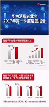 怎么证明华为手机好了