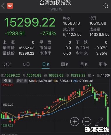 华为手机怎么交易股票