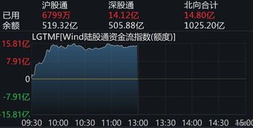 华为手机怎么添加股票