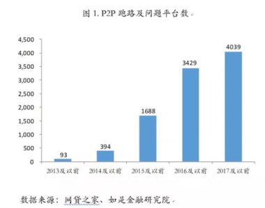 400亿热钱 资本不再寻找下1个欧莱雅